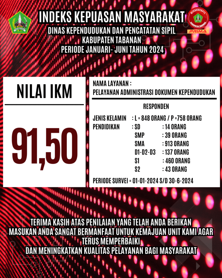 NILAI SKM2