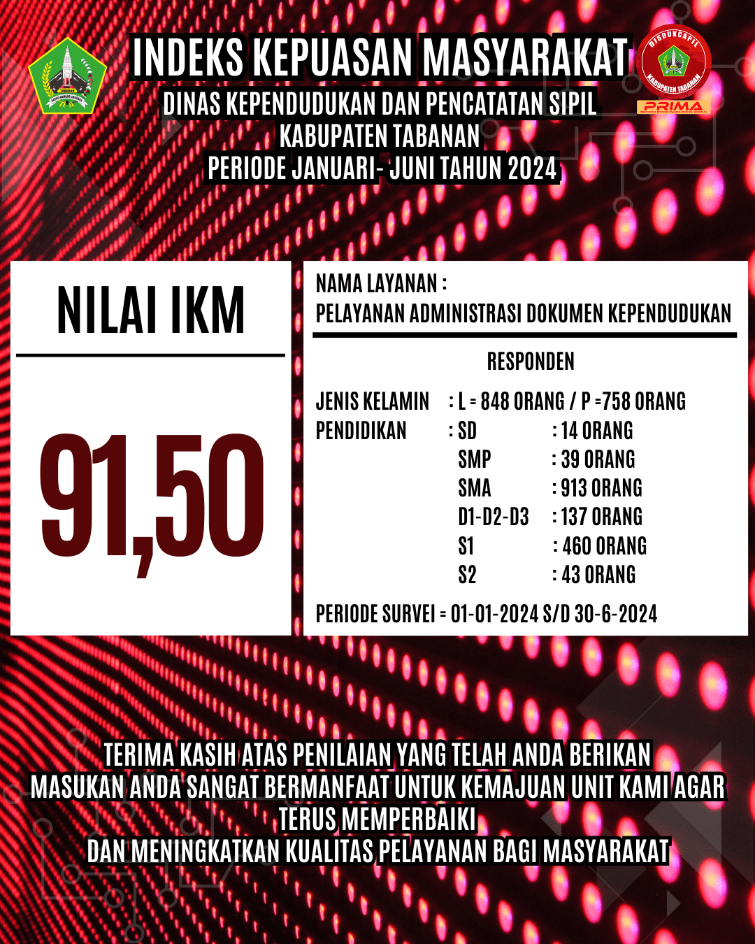 NILAI SKM2